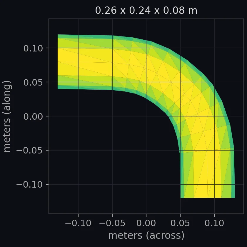 pipebent1 scale