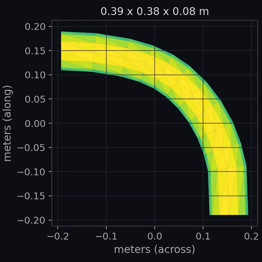 pipebent2 scale