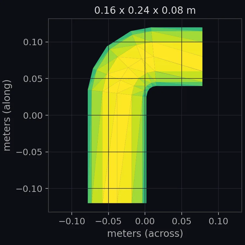 pipecurved scale