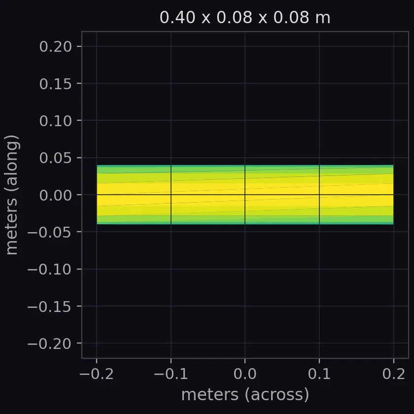 pipestraight scale