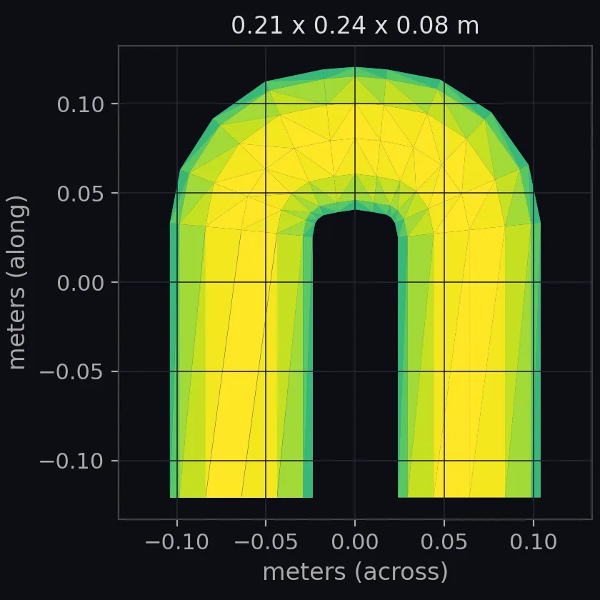 pipeu scale