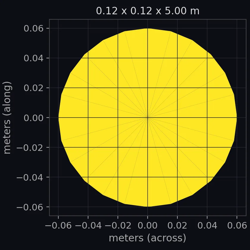pole 5m scale