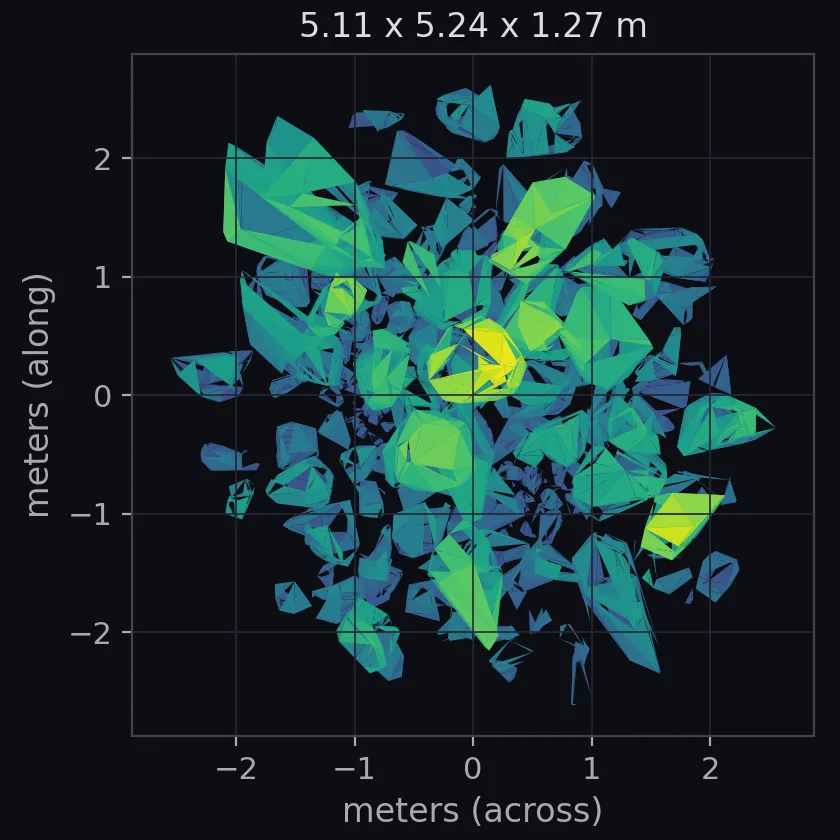 rock pile (clutter) scale