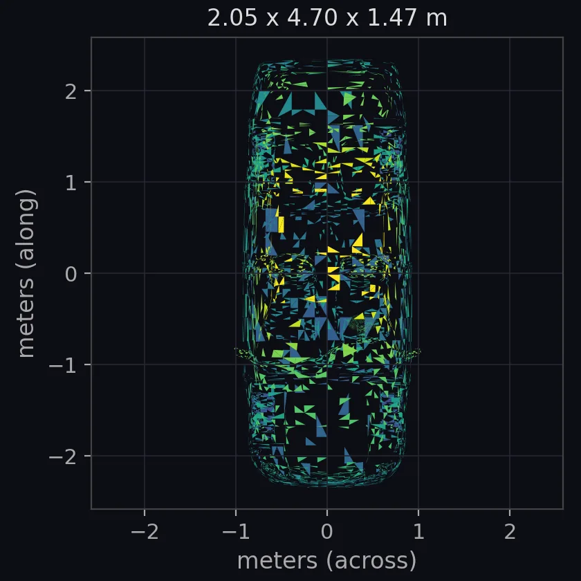 sedan car scale