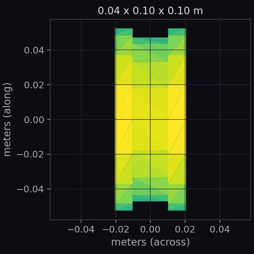 segment scale