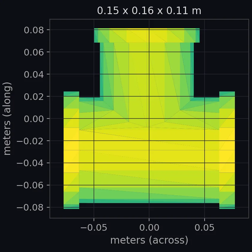 segmentt scale