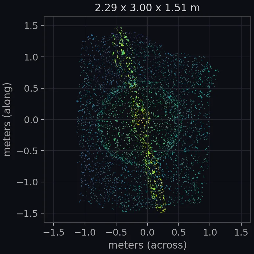 ship propeller (clutter) scale