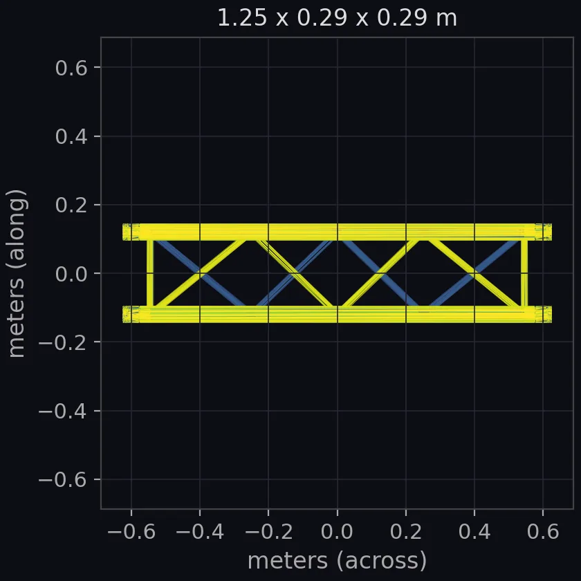 square truss segment scale