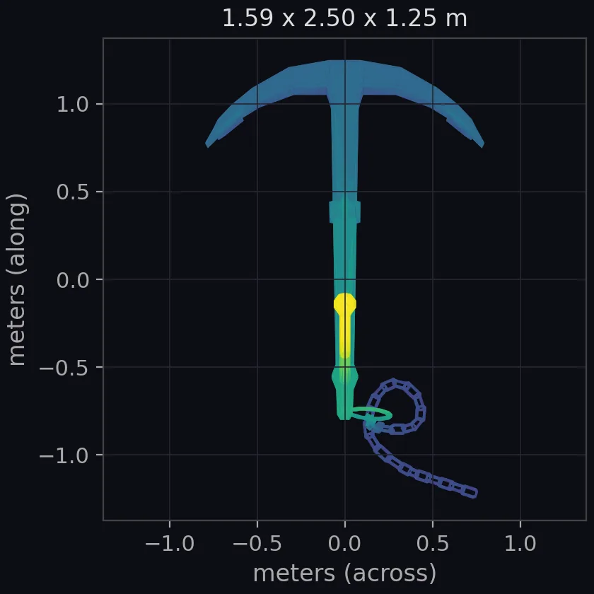 sunken anchor (clutter) scale