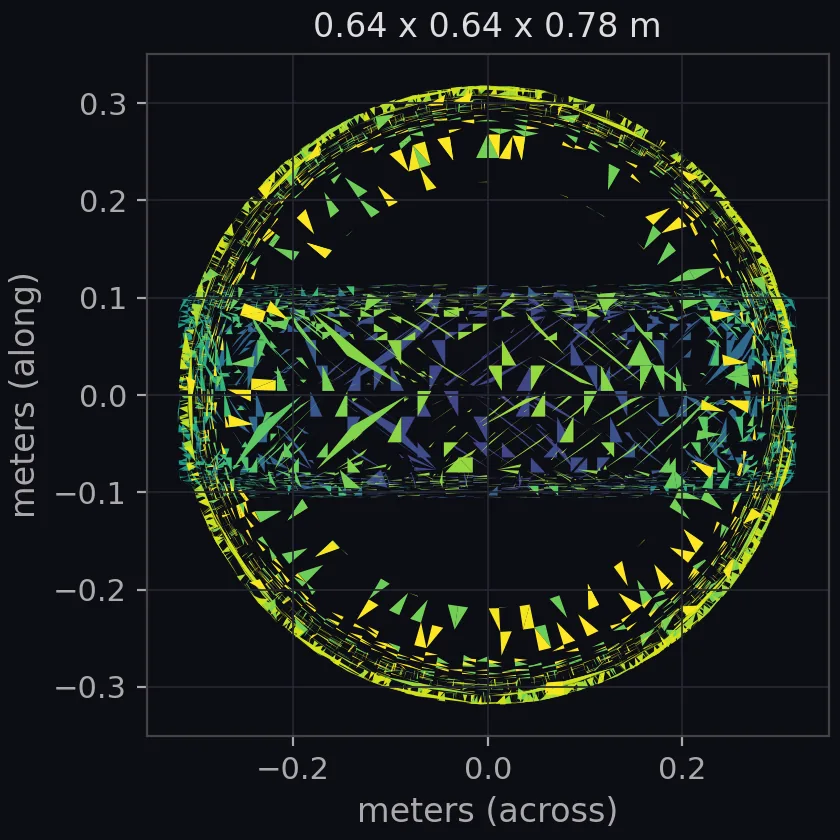 tire (clutter) scale