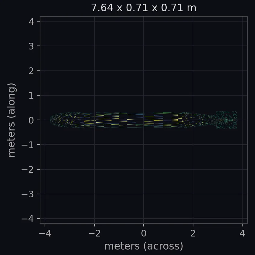 torpedo scale