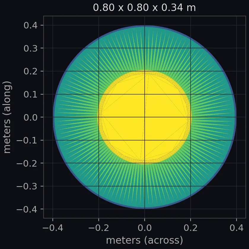 truncated cone stl scale