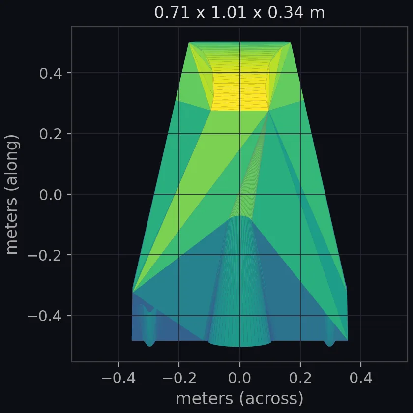 wedge stl belly scale