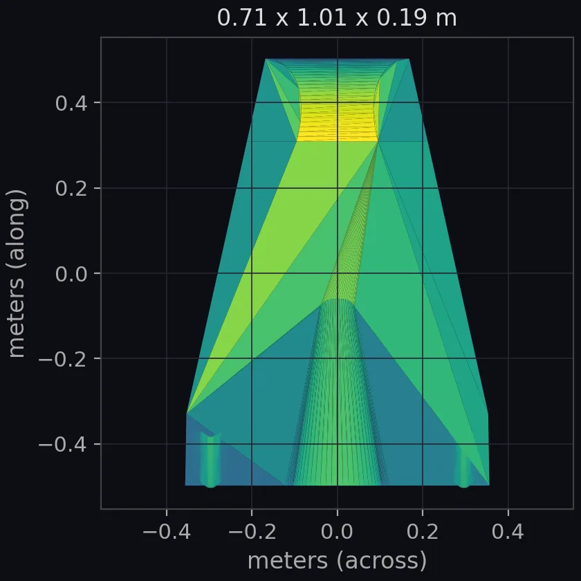 wedge stl scale
