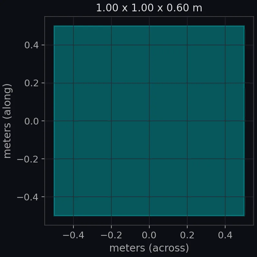 primitive: frustum scale