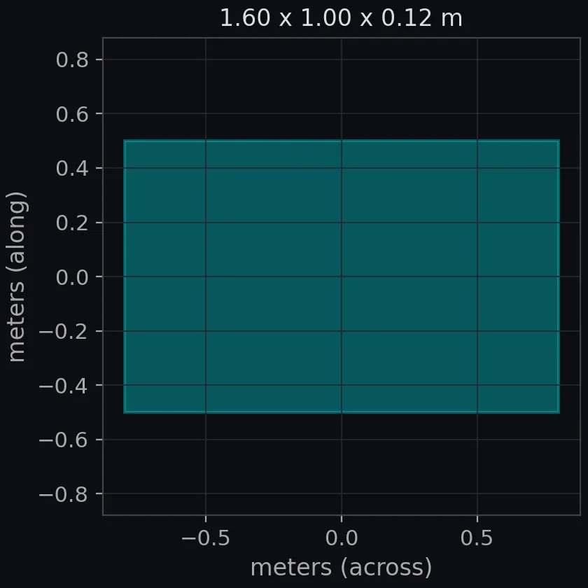 primitive: slab scale