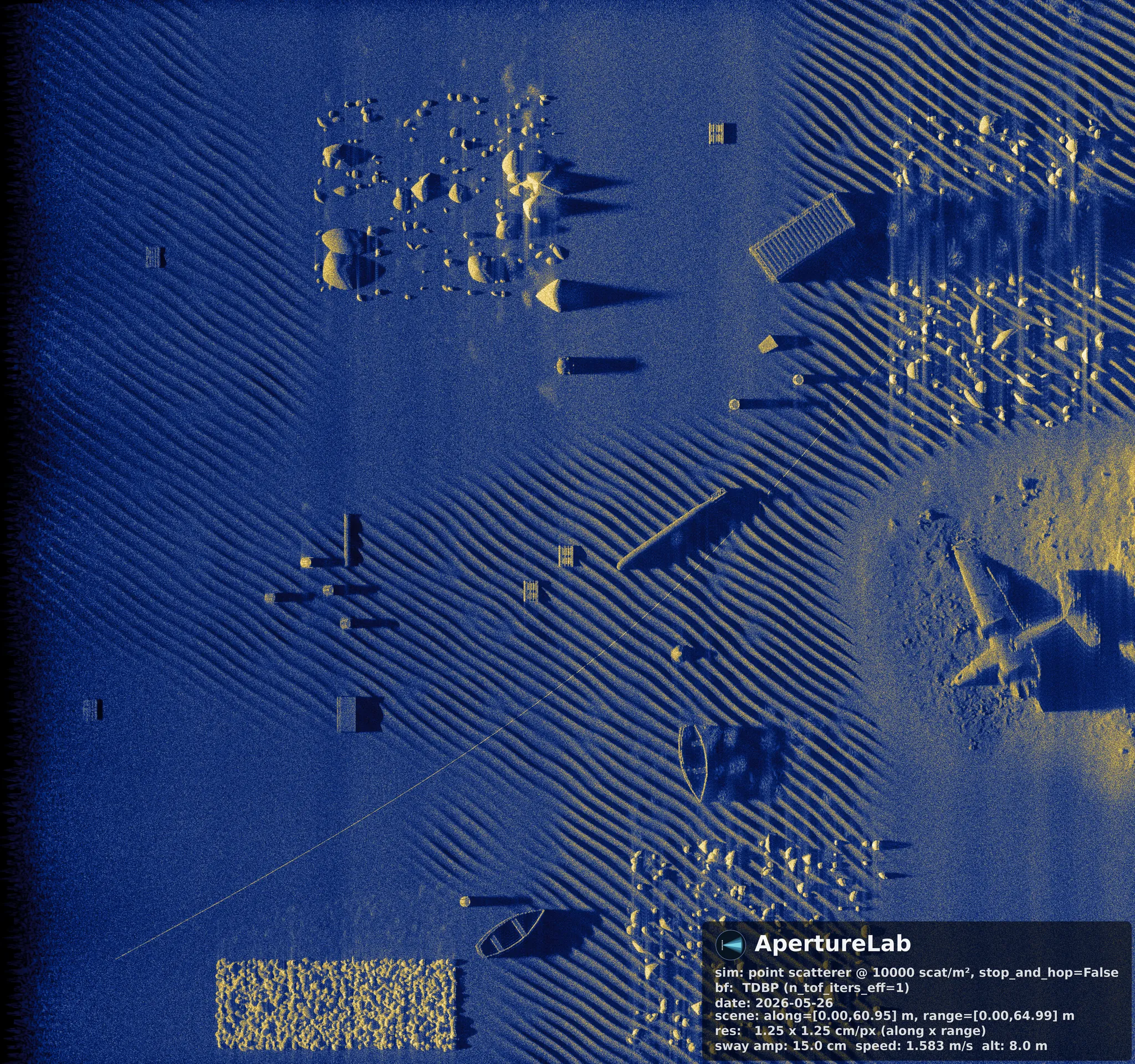 Beamformed sonar image showing a dense multi-object scene across mixed seafloor zones