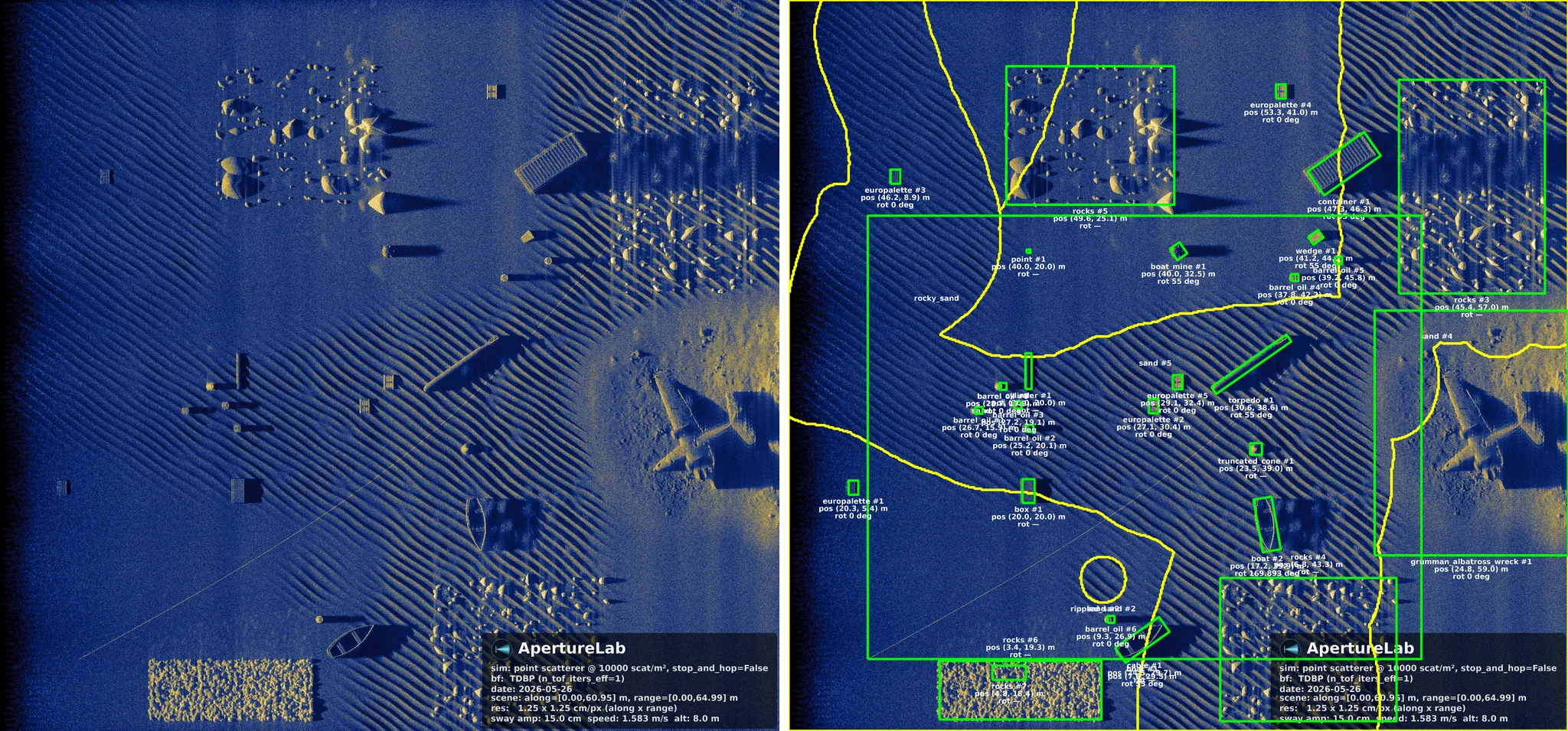 A simulated synthetic aperture sonar scene beside the same scene overlaid with green object bounding boxes, object names and positions, and yellow traced seafloor-zone boundaries