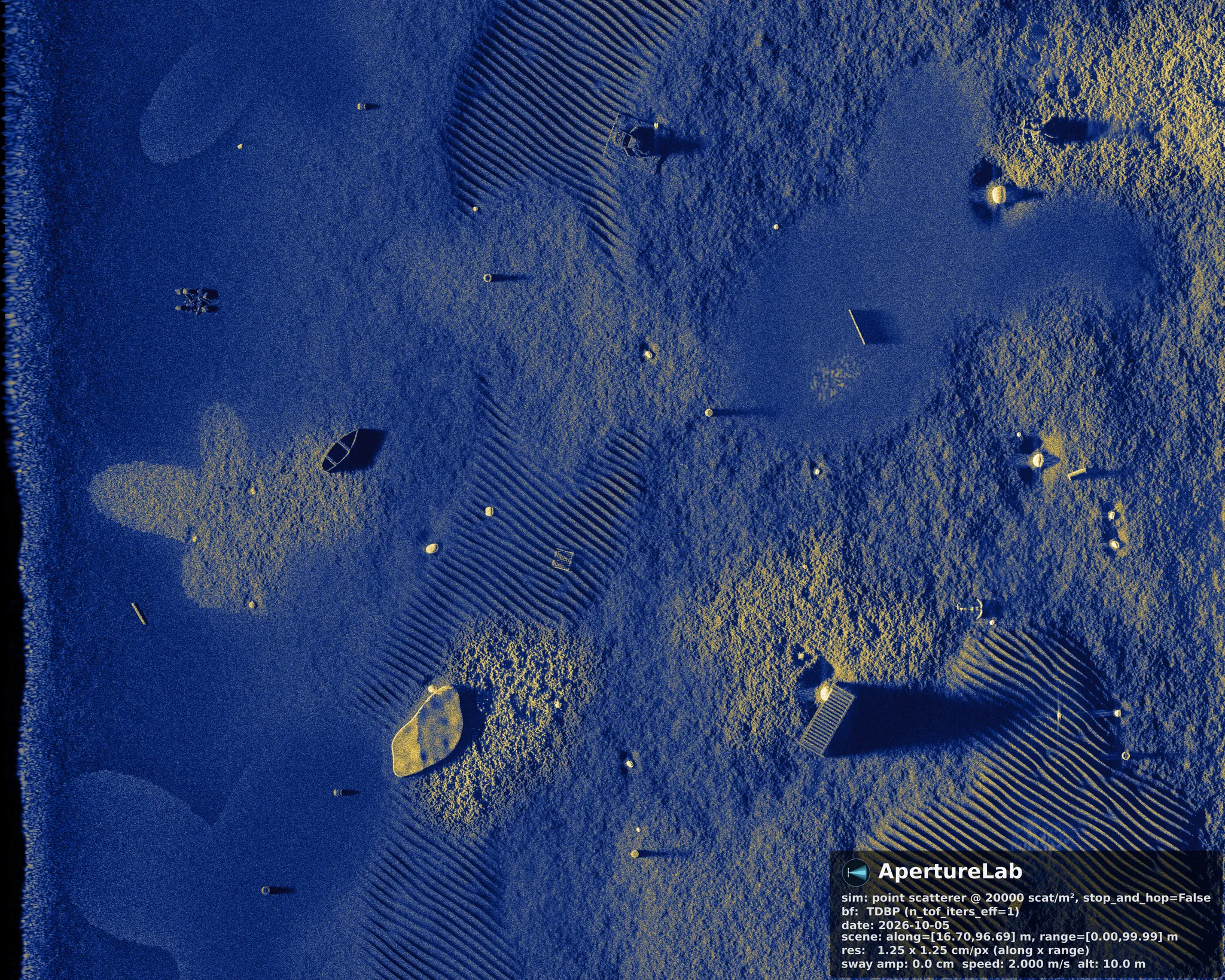 A synthetic aperture sonar image of a patchwork seafloor of sand, rippled sand, mud, gravel and shell hash, with a container, a car, a small boat, tires, barrels and other objects scattered across it, each with its shadow, and a rock outcrop in the lower middle