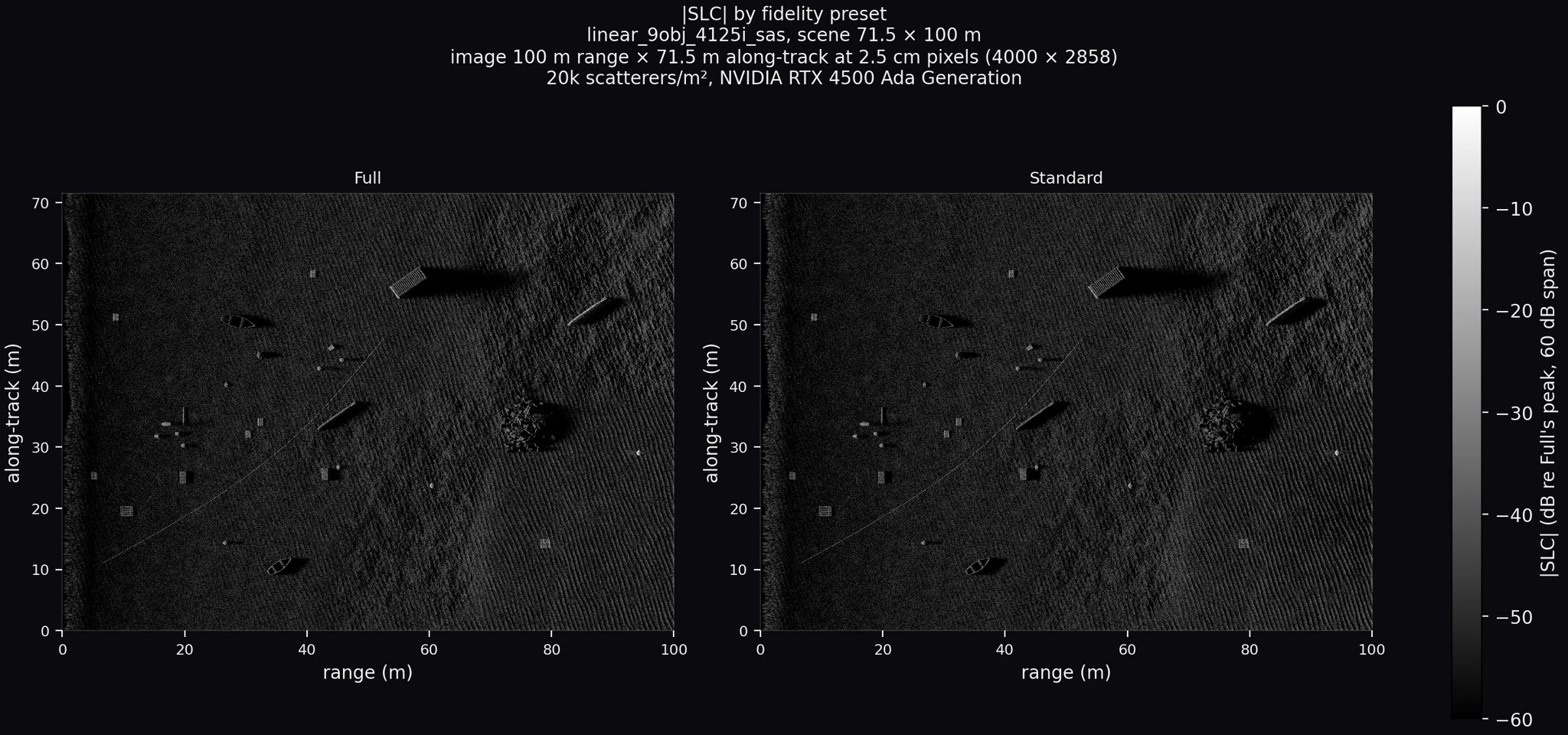 The magnitude of the focused image in decibels for Full and Standard side by side on one 60 dB scale