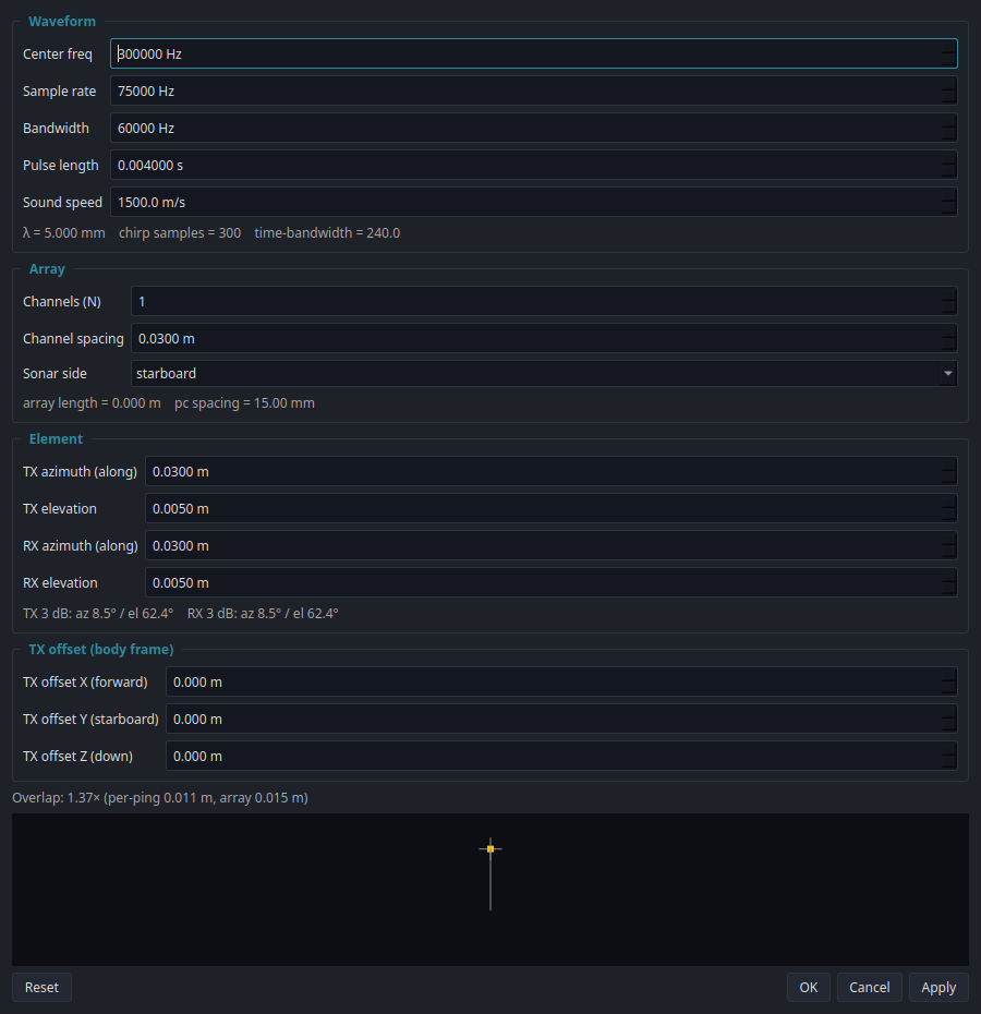 Sonar Design dialog — array geometry, element sizing, and resolution / ghost-range derivations.