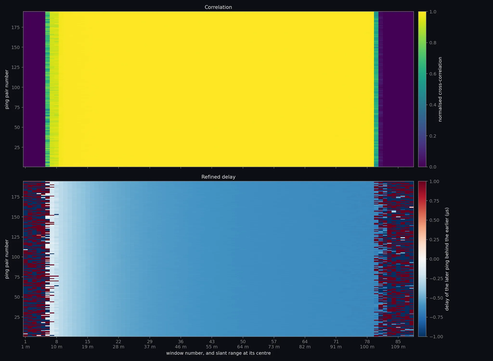Correlation map and delay map of every consecutive ping pair of the track against every window
