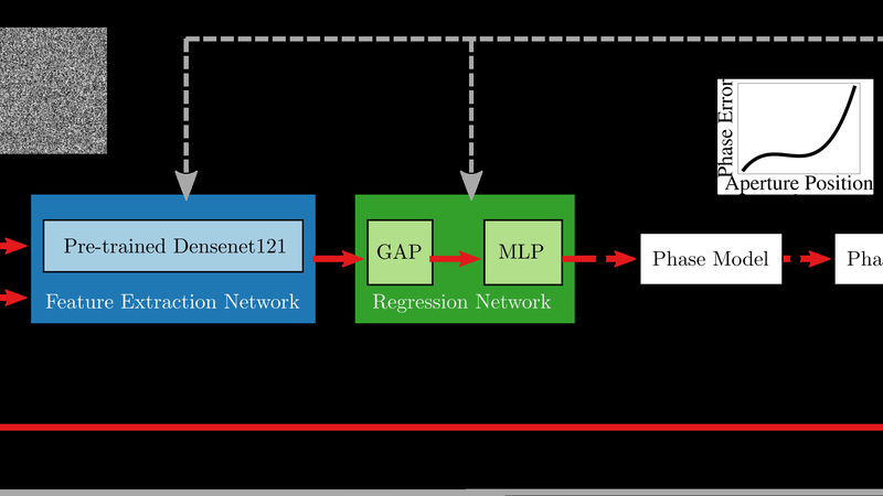 Real-Time Deep SAS Autofocus