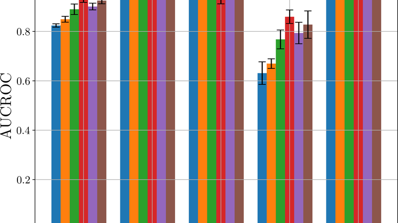 Low-Shot Learning for SAS